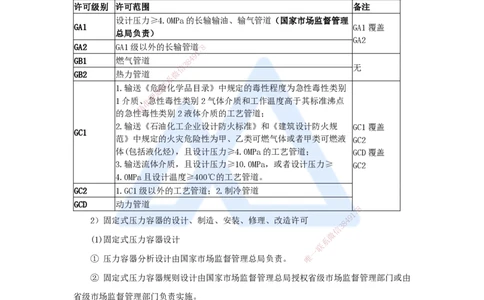 （51）特种设备的规定_2026年一级建造师_2026年一建机电_2025年一建机电SVIP_02-基础精讲✿高端面授✿深度强化_28-机电《实景精讲通关》杨海军HX_讲义