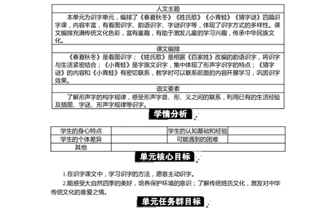 语文一下新教案_一年级语文下册（统编版）_老课标资料_一年级下册全套课件资料_语文一下新教案