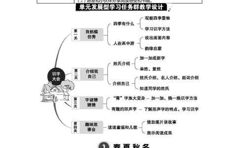 语文一下新教案_一年级语文下册（统编版）_老课标资料_一年级下册全套课件资料_语文一下新教案
