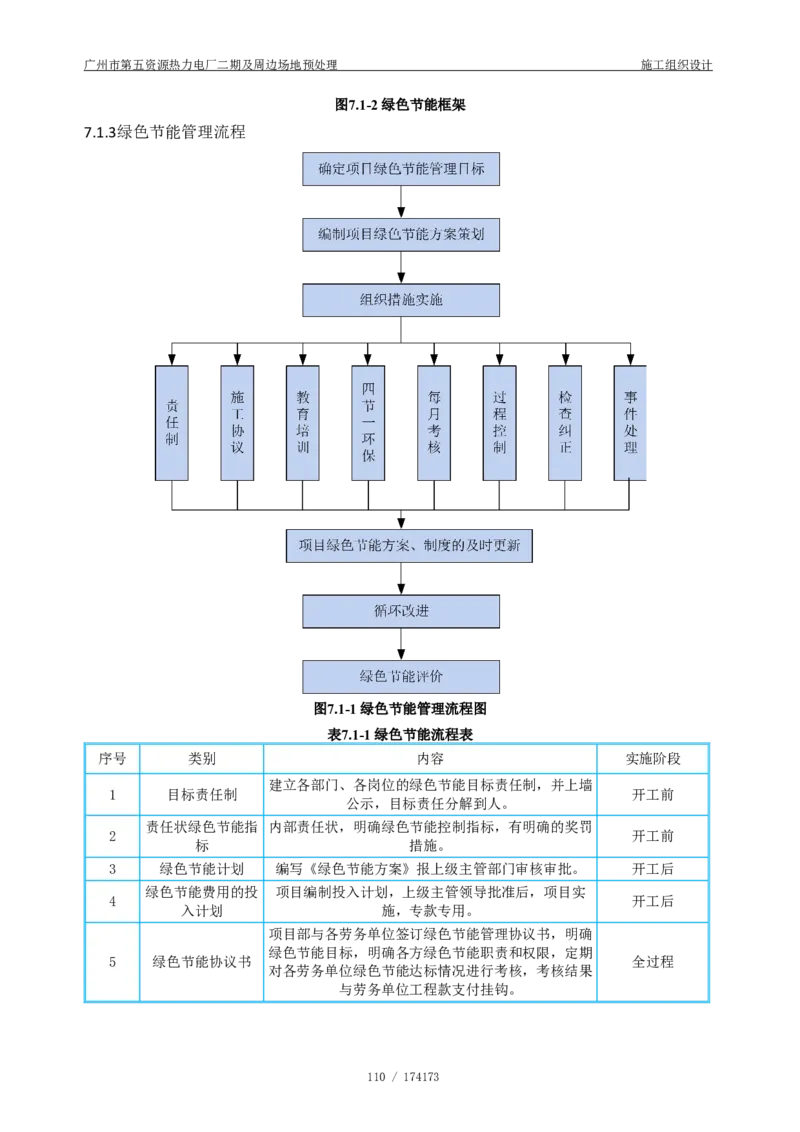 广州市第五资源热力电厂二期及周边场地预处理施工组织设计_2021-2023年优秀施组方案_施工组织设计_施组21-广州市第五资源热力电厂二期及周边场地预处理施工组织设计