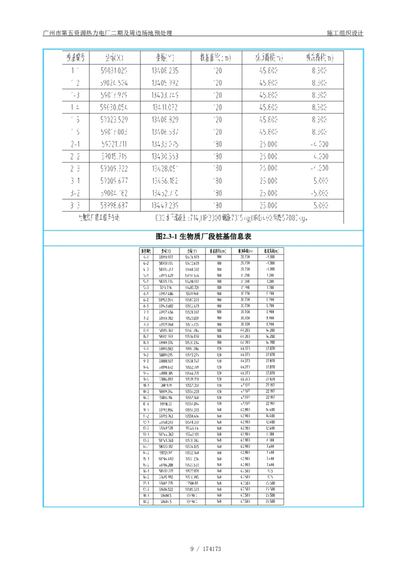 广州市第五资源热力电厂二期及周边场地预处理施工组织设计_2021-2023年优秀施组方案_施工组织设计_施组21-广州市第五资源热力电厂二期及周边场地预处理施工组织设计