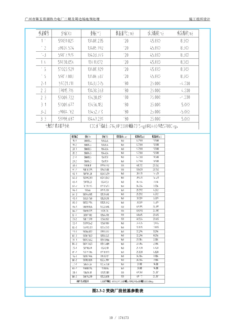广州市第五资源热力电厂二期及周边场地预处理施工组织设计_2021-2023年优秀施组方案_施工组织设计_施组21-广州市第五资源热力电厂二期及周边场地预处理施工组织设计