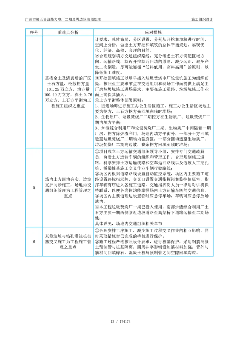 广州市第五资源热力电厂二期及周边场地预处理施工组织设计_2021-2023年优秀施组方案_施工组织设计_施组21-广州市第五资源热力电厂二期及周边场地预处理施工组织设计