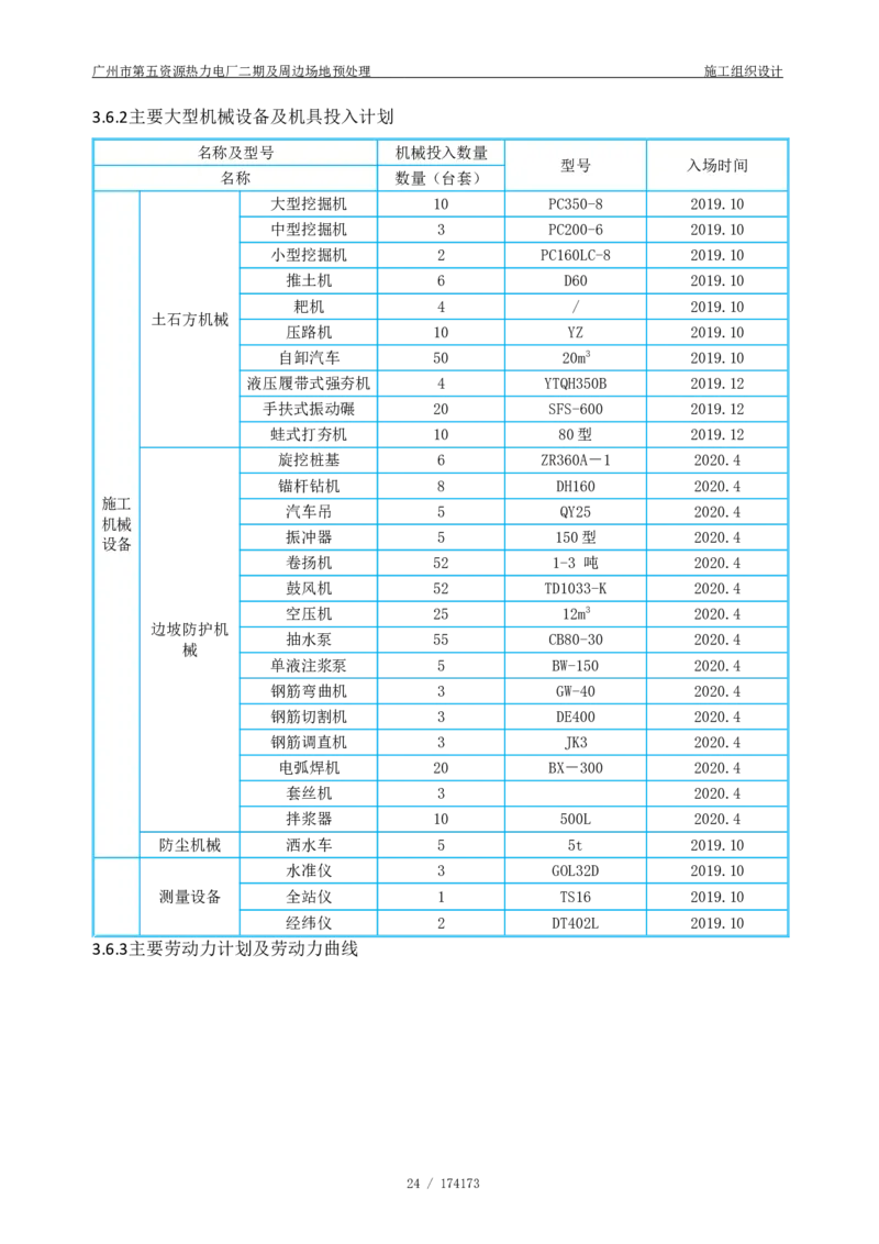 广州市第五资源热力电厂二期及周边场地预处理施工组织设计_2021-2023年优秀施组方案_施工组织设计_施组21-广州市第五资源热力电厂二期及周边场地预处理施工组织设计