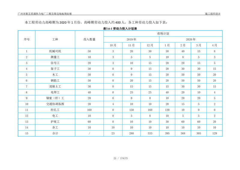 广州市第五资源热力电厂二期及周边场地预处理施工组织设计_2021-2023年优秀施组方案_施工组织设计_施组21-广州市第五资源热力电厂二期及周边场地预处理施工组织设计