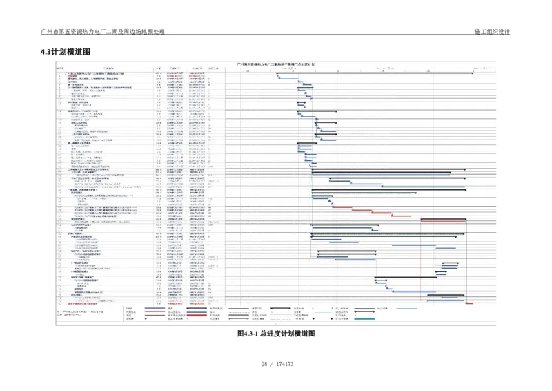 广州市第五资源热力电厂二期及周边场地预处理施工组织设计_2021-2023年优秀施组方案_施工组织设计_施组21-广州市第五资源热力电厂二期及周边场地预处理施工组织设计