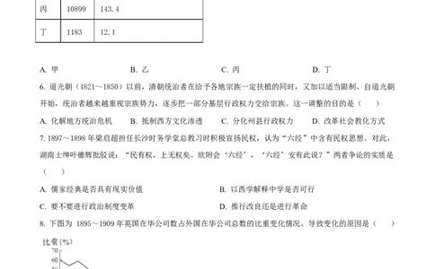 2025年高考历史试卷（山东卷）（空白卷）_历史历年高考真题_新&middot;Word版2008-2025&middot;高考历史真题_历史（按年份分类）2008-2025_2025&middot;历史高考真题