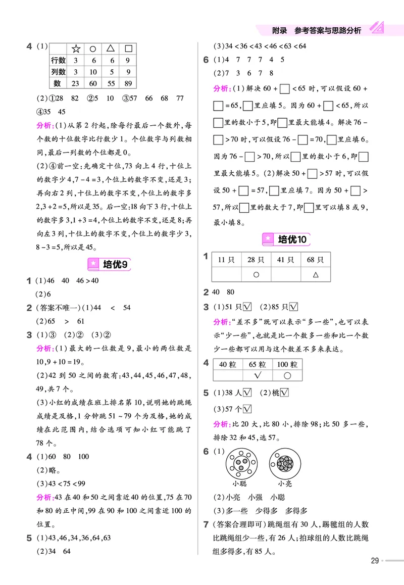 《培优练》24春数学1年级下册（SJ）_一年级上下册资料_小学一年级学习资料-25年更新版_1-04、小学一年级数学下册_1-4-2、练习题、作业、试题、试卷_苏教版_电子册类