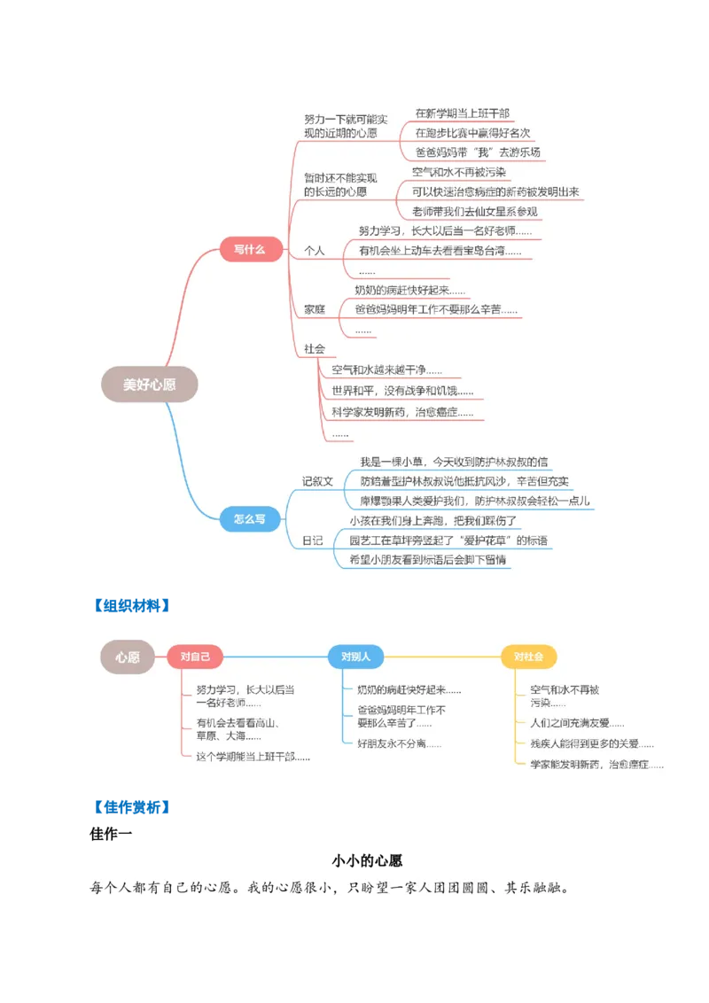 专题10写话训练（专项训练）（统编版.2024）_一年级语文下册（统编版）_期末总复习