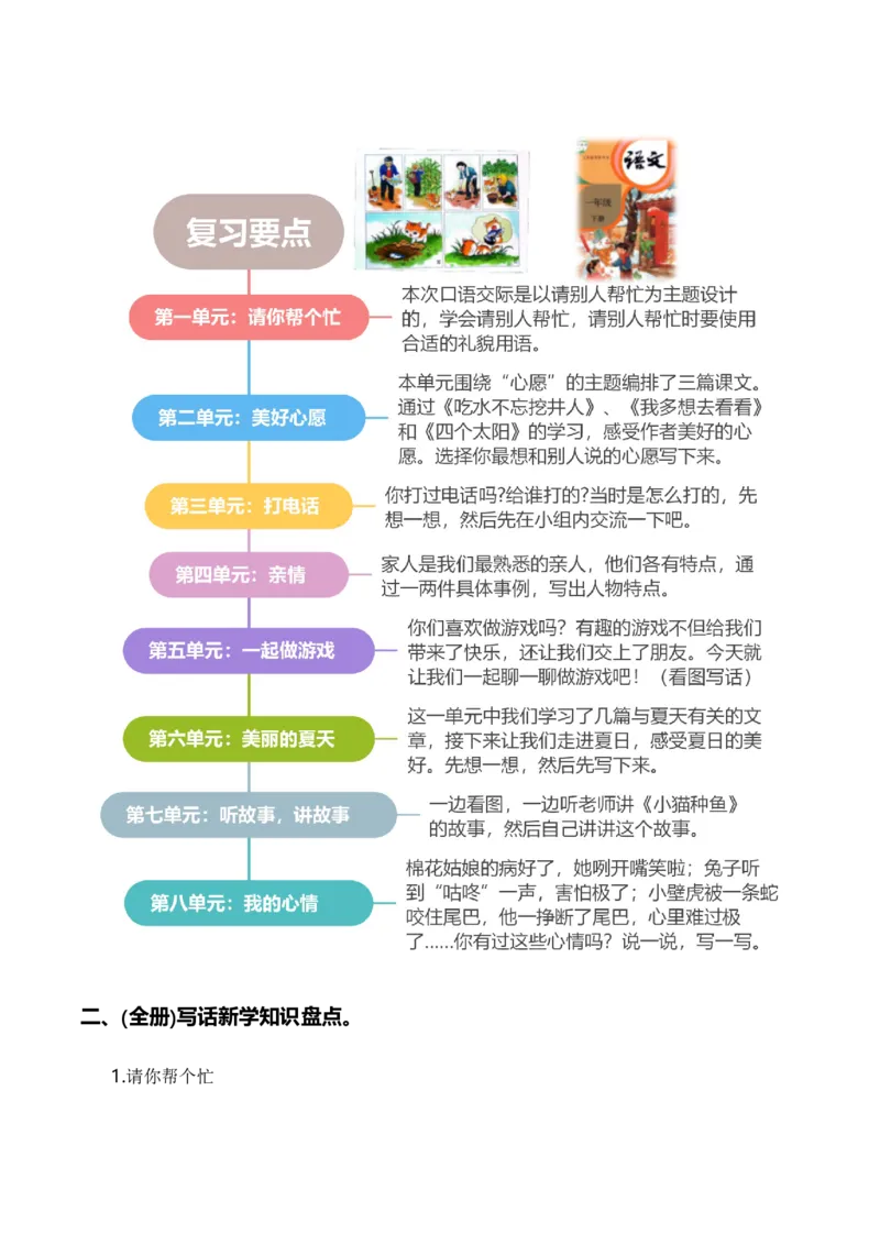 专题10写话训练（专项训练）（统编版.2024）_一年级语文下册（统编版）_期末总复习