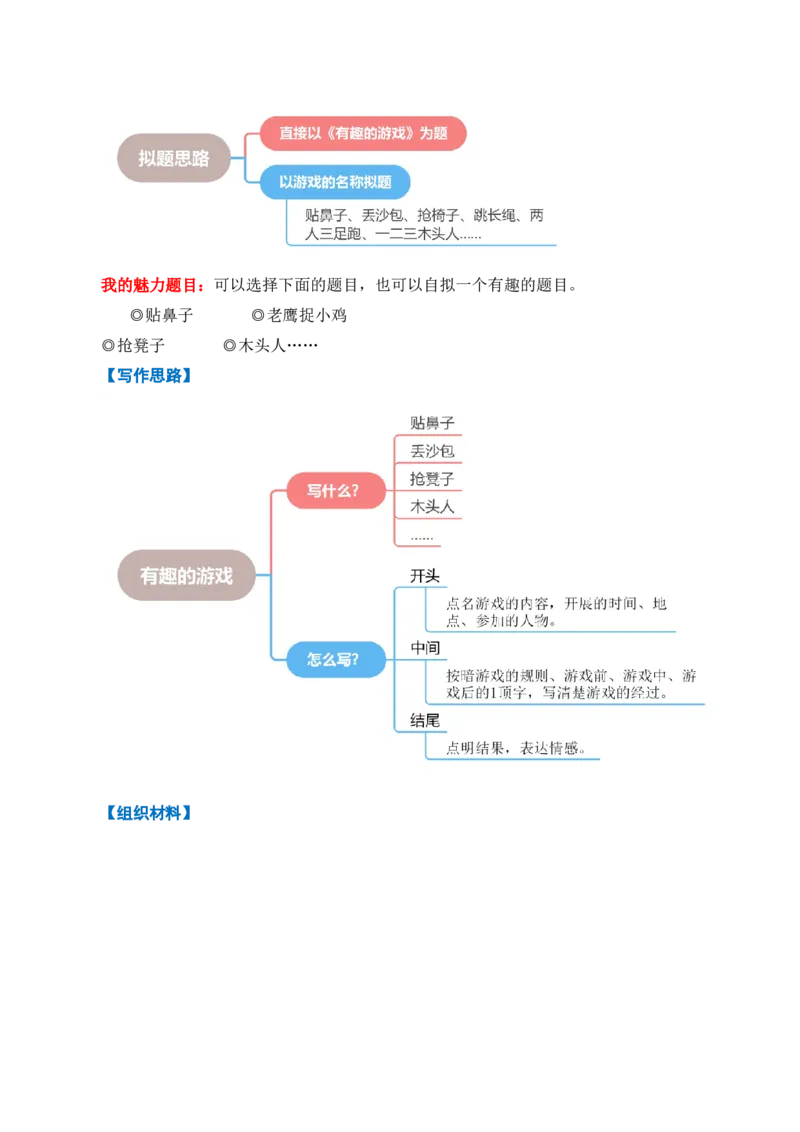 专题10写话训练（专项训练）（统编版.2024）_一年级语文下册（统编版）_期末总复习