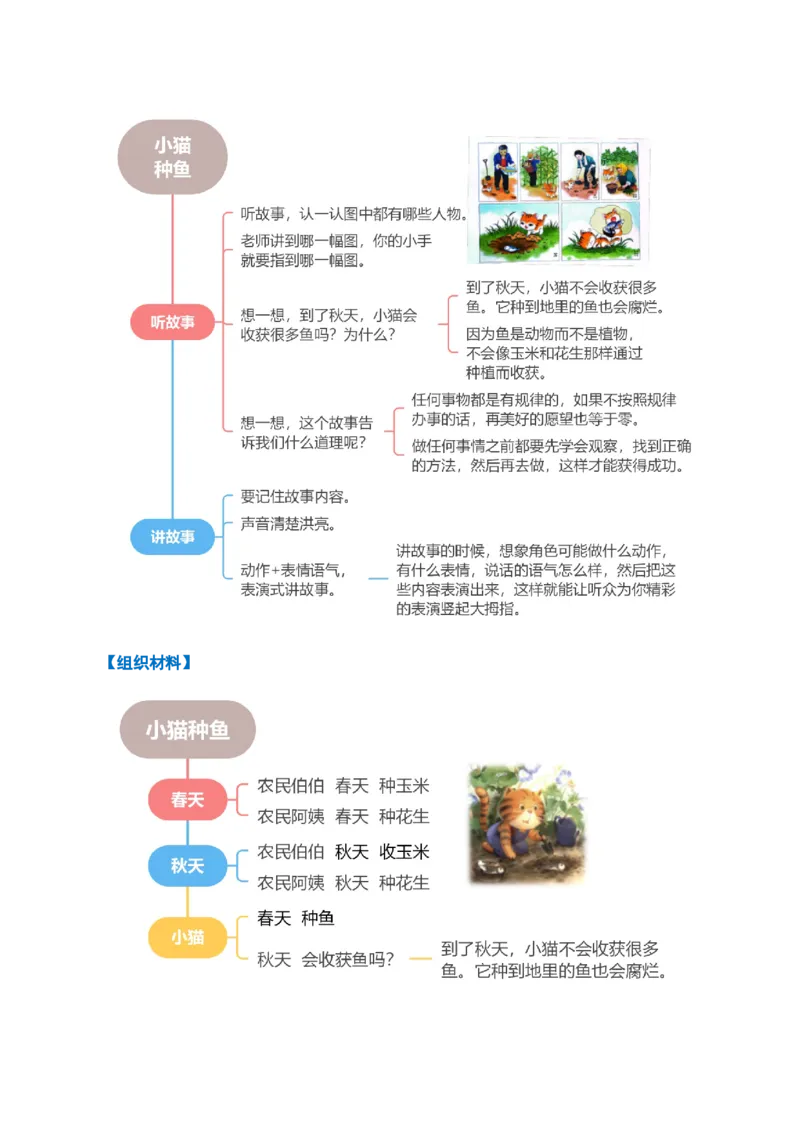 专题10写话训练（专项训练）（统编版.2024）_一年级语文下册（统编版）_期末总复习