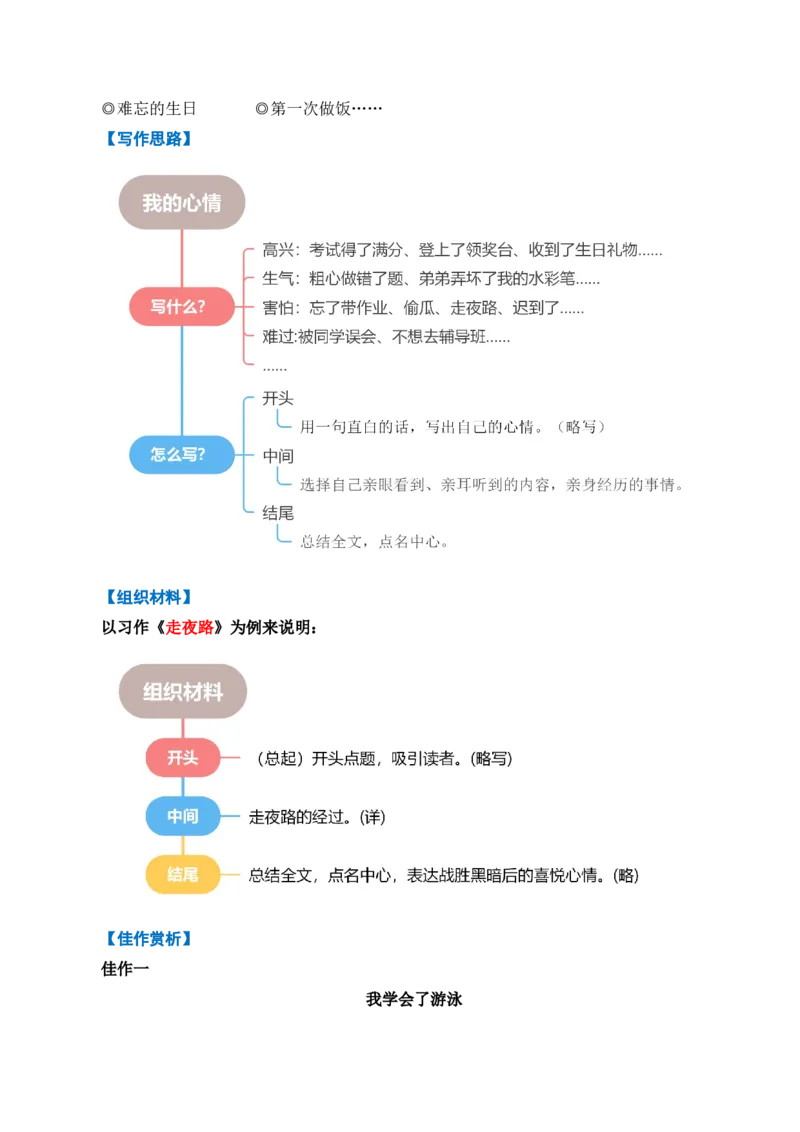 专题10写话训练（专项训练）（统编版.2024）_一年级语文下册（统编版）_期末总复习