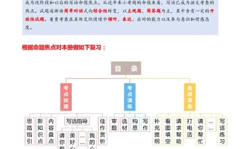 专题10写话训练（专项训练）（统编版.2024）_一年级语文下册（统编版）_期末总复习
