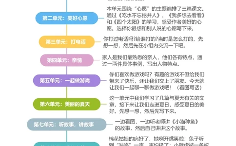 专题10写话训练（专项训练）（统编版.2024）_一年级语文下册（统编版）_期末总复习