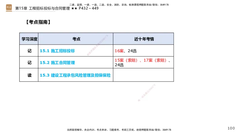 04.2025王欢-选择速成-市政实务4_2026年一级建造师_2026年一建市政_2025年一建市政SVIP_02-基础精讲✿高端面授✿深度强化_29-市政《选择速成直播》王欢HX_讲义