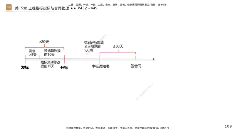 04.2025王欢-选择速成-市政实务4_2026年一级建造师_2026年一建市政_2025年一建市政SVIP_02-基础精讲✿高端面授✿深度强化_29-市政《选择速成直播》王欢HX_讲义
