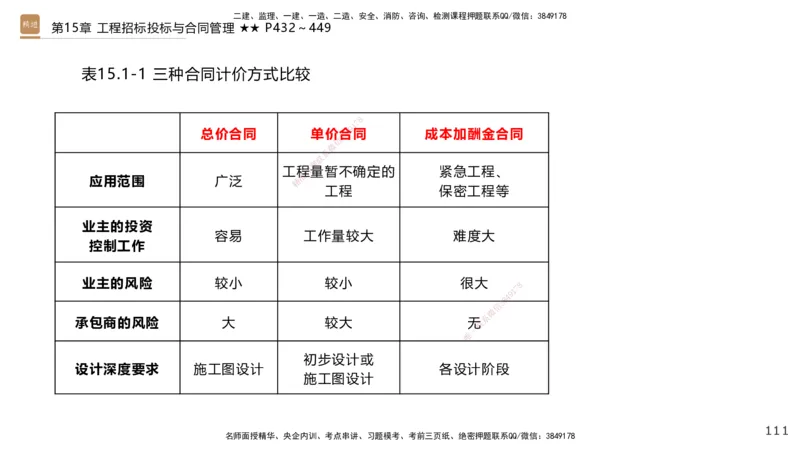 04.2025王欢-选择速成-市政实务4_2026年一级建造师_2026年一建市政_2025年一建市政SVIP_02-基础精讲✿高端面授✿深度强化_29-市政《选择速成直播》王欢HX_讲义