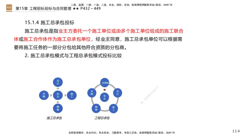 04.2025王欢-选择速成-市政实务4_2026年一级建造师_2026年一建市政_2025年一建市政SVIP_02-基础精讲✿高端面授✿深度强化_29-市政《选择速成直播》王欢HX_讲义
