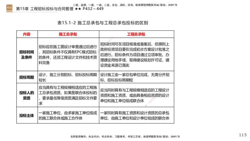 04.2025王欢-选择速成-市政实务4_2026年一级建造师_2026年一建市政_2025年一建市政SVIP_02-基础精讲✿高端面授✿深度强化_29-市政《选择速成直播》王欢HX_讲义