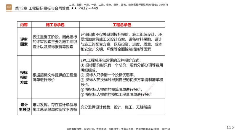04.2025王欢-选择速成-市政实务4_2026年一级建造师_2026年一建市政_2025年一建市政SVIP_02-基础精讲✿高端面授✿深度强化_29-市政《选择速成直播》王欢HX_讲义