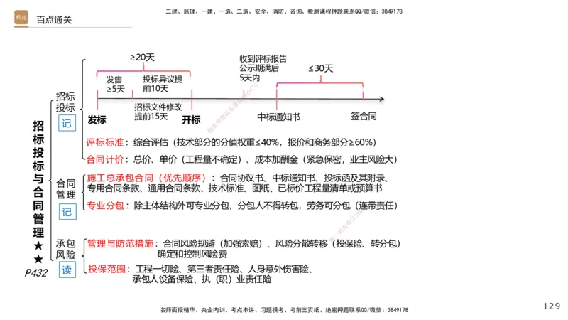 04.2025王欢-选择速成-市政实务4_2026年一级建造师_2026年一建市政_2025年一建市政SVIP_02-基础精讲✿高端面授✿深度强化_29-市政《选择速成直播》王欢HX_讲义