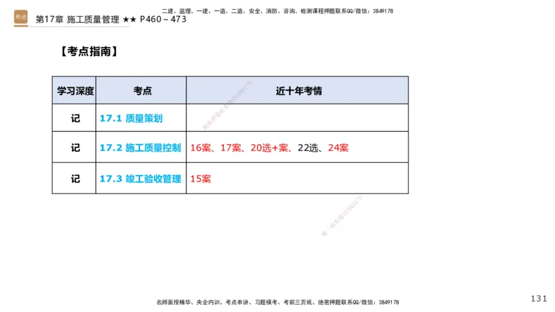 04.2025王欢-选择速成-市政实务4_2026年一级建造师_2026年一建市政_2025年一建市政SVIP_02-基础精讲✿高端面授✿深度强化_29-市政《选择速成直播》王欢HX_讲义