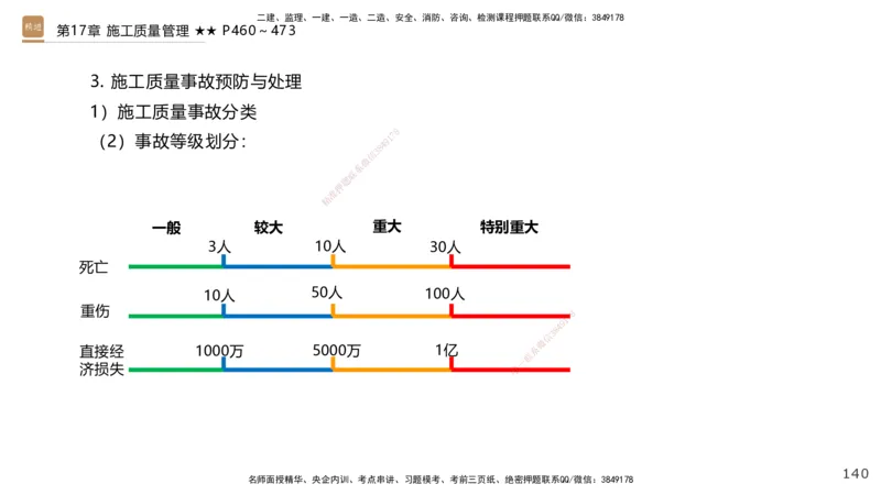04.2025王欢-选择速成-市政实务4_2026年一级建造师_2026年一建市政_2025年一建市政SVIP_02-基础精讲✿高端面授✿深度强化_29-市政《选择速成直播》王欢HX_讲义