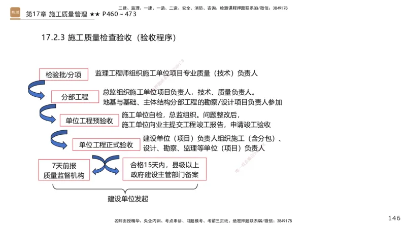 04.2025王欢-选择速成-市政实务4_2026年一级建造师_2026年一建市政_2025年一建市政SVIP_02-基础精讲✿高端面授✿深度强化_29-市政《选择速成直播》王欢HX_讲义