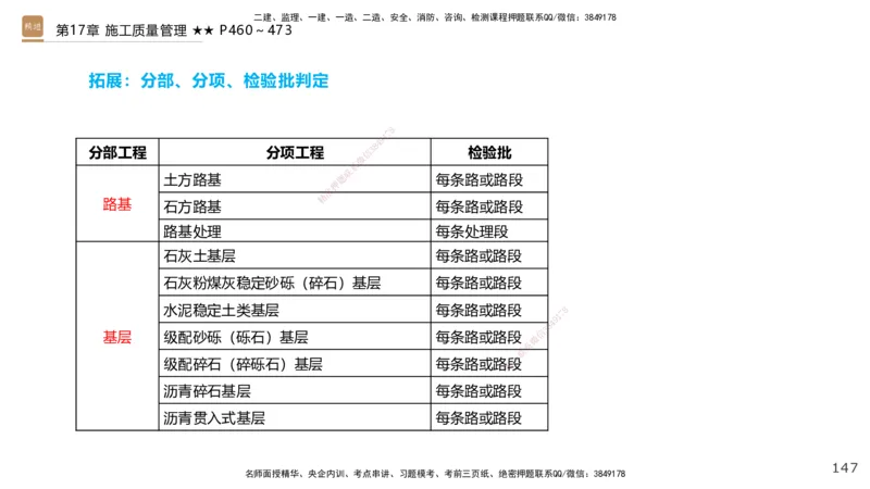 04.2025王欢-选择速成-市政实务4_2026年一级建造师_2026年一建市政_2025年一建市政SVIP_02-基础精讲✿高端面授✿深度强化_29-市政《选择速成直播》王欢HX_讲义
