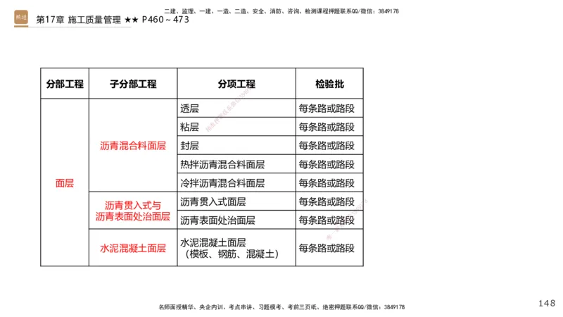 04.2025王欢-选择速成-市政实务4_2026年一级建造师_2026年一建市政_2025年一建市政SVIP_02-基础精讲✿高端面授✿深度强化_29-市政《选择速成直播》王欢HX_讲义