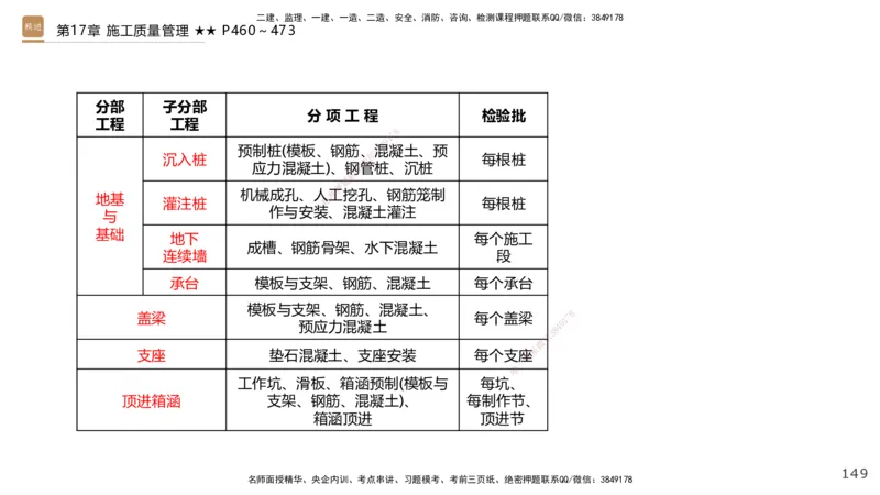 04.2025王欢-选择速成-市政实务4_2026年一级建造师_2026年一建市政_2025年一建市政SVIP_02-基础精讲✿高端面授✿深度强化_29-市政《选择速成直播》王欢HX_讲义