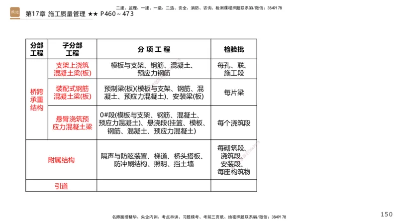 04.2025王欢-选择速成-市政实务4_2026年一级建造师_2026年一建市政_2025年一建市政SVIP_02-基础精讲✿高端面授✿深度强化_29-市政《选择速成直播》王欢HX_讲义