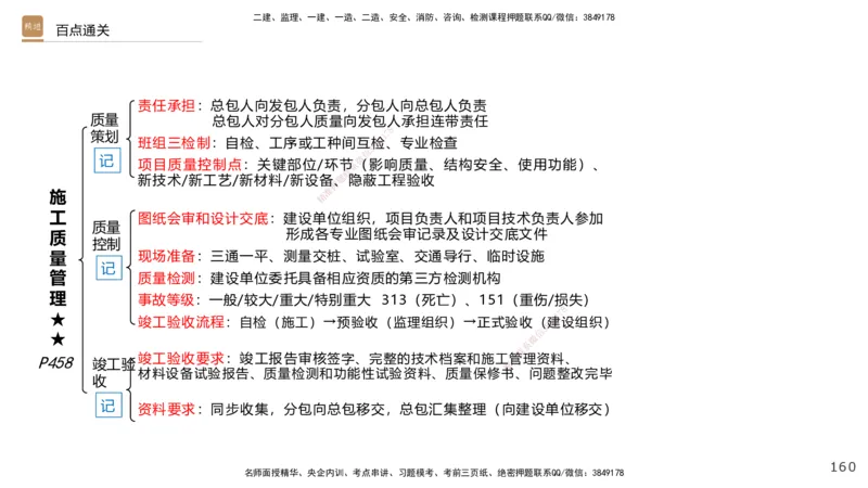 04.2025王欢-选择速成-市政实务4_2026年一级建造师_2026年一建市政_2025年一建市政SVIP_02-基础精讲✿高端面授✿深度强化_29-市政《选择速成直播》王欢HX_讲义