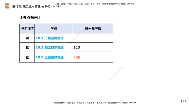 04.2025王欢-选择速成-市政实务4_2026年一级建造师_2026年一建市政_2025年一建市政SVIP_02-基础精讲✿高端面授✿深度强化_29-市政《选择速成直播》王欢HX_讲义