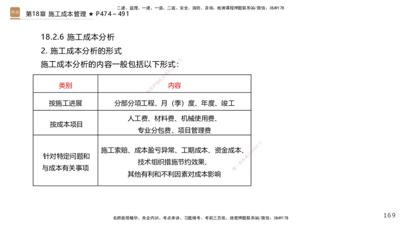 04.2025王欢-选择速成-市政实务4_2026年一级建造师_2026年一建市政_2025年一建市政SVIP_02-基础精讲✿高端面授✿深度强化_29-市政《选择速成直播》王欢HX_讲义