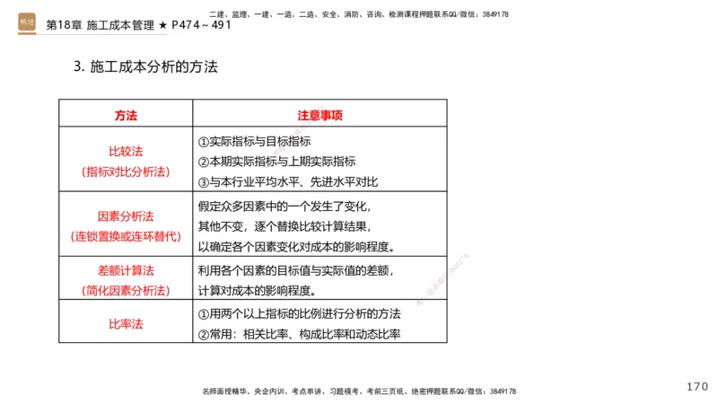 04.2025王欢-选择速成-市政实务4_2026年一级建造师_2026年一建市政_2025年一建市政SVIP_02-基础精讲✿高端面授✿深度强化_29-市政《选择速成直播》王欢HX_讲义