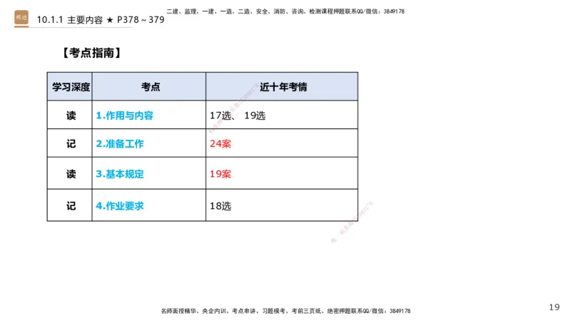 04.2025王欢-选择速成-市政实务4_2026年一级建造师_2026年一建市政_2025年一建市政SVIP_02-基础精讲✿高端面授✿深度强化_29-市政《选择速成直播》王欢HX_讲义