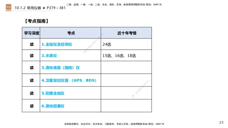04.2025王欢-选择速成-市政实务4_2026年一级建造师_2026年一建市政_2025年一建市政SVIP_02-基础精讲✿高端面授✿深度强化_29-市政《选择速成直播》王欢HX_讲义