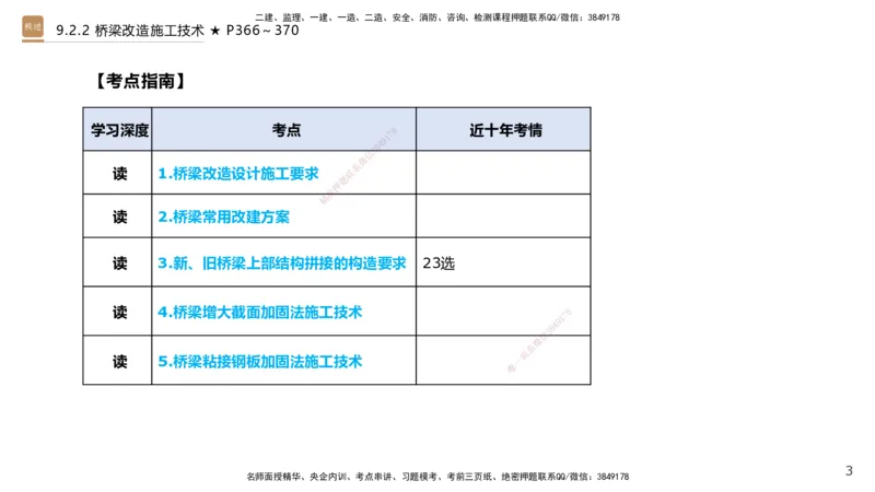 04.2025王欢-选择速成-市政实务4_2026年一级建造师_2026年一建市政_2025年一建市政SVIP_02-基础精讲✿高端面授✿深度强化_29-市政《选择速成直播》王欢HX_讲义