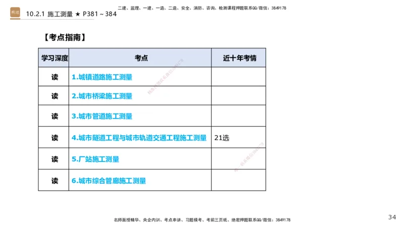 04.2025王欢-选择速成-市政实务4_2026年一级建造师_2026年一建市政_2025年一建市政SVIP_02-基础精讲✿高端面授✿深度强化_29-市政《选择速成直播》王欢HX_讲义