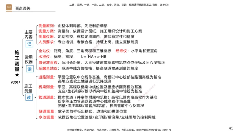 04.2025王欢-选择速成-市政实务4_2026年一级建造师_2026年一建市政_2025年一建市政SVIP_02-基础精讲✿高端面授✿深度强化_29-市政《选择速成直播》王欢HX_讲义