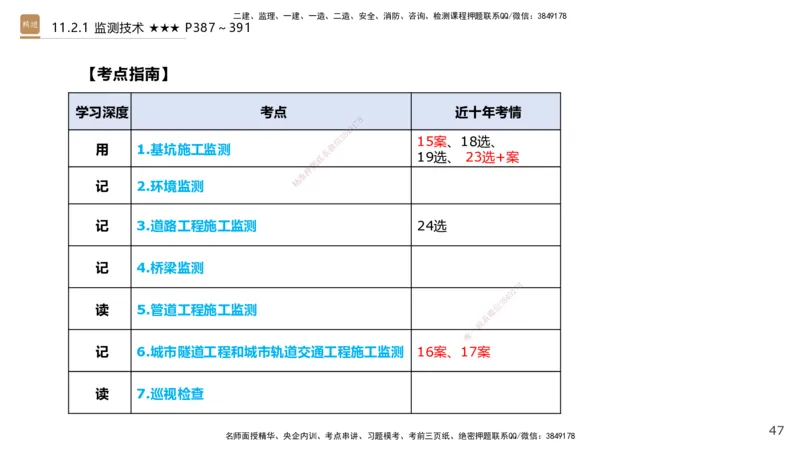 04.2025王欢-选择速成-市政实务4_2026年一级建造师_2026年一建市政_2025年一建市政SVIP_02-基础精讲✿高端面授✿深度强化_29-市政《选择速成直播》王欢HX_讲义