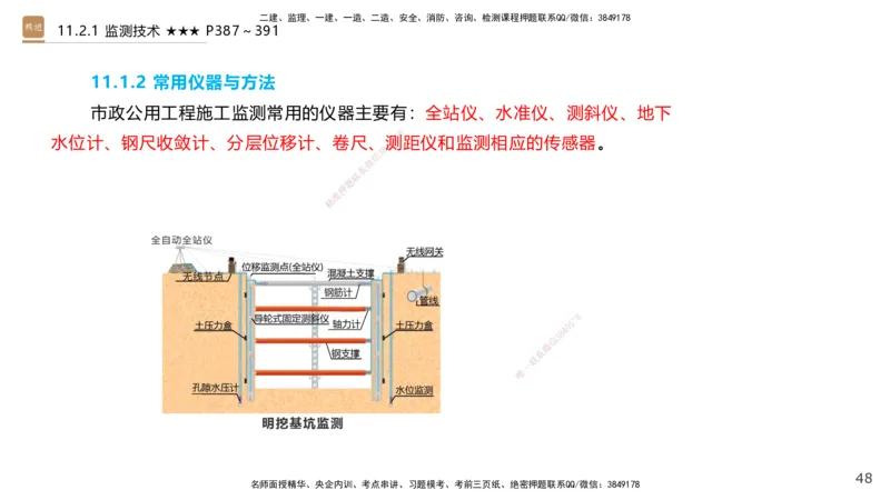 04.2025王欢-选择速成-市政实务4_2026年一级建造师_2026年一建市政_2025年一建市政SVIP_02-基础精讲✿高端面授✿深度强化_29-市政《选择速成直播》王欢HX_讲义