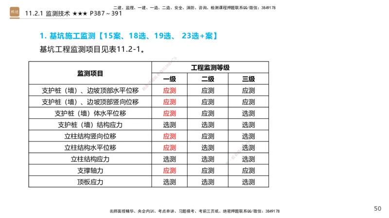 04.2025王欢-选择速成-市政实务4_2026年一级建造师_2026年一建市政_2025年一建市政SVIP_02-基础精讲✿高端面授✿深度强化_29-市政《选择速成直播》王欢HX_讲义