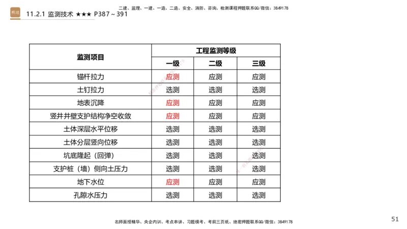 04.2025王欢-选择速成-市政实务4_2026年一级建造师_2026年一建市政_2025年一建市政SVIP_02-基础精讲✿高端面授✿深度强化_29-市政《选择速成直播》王欢HX_讲义