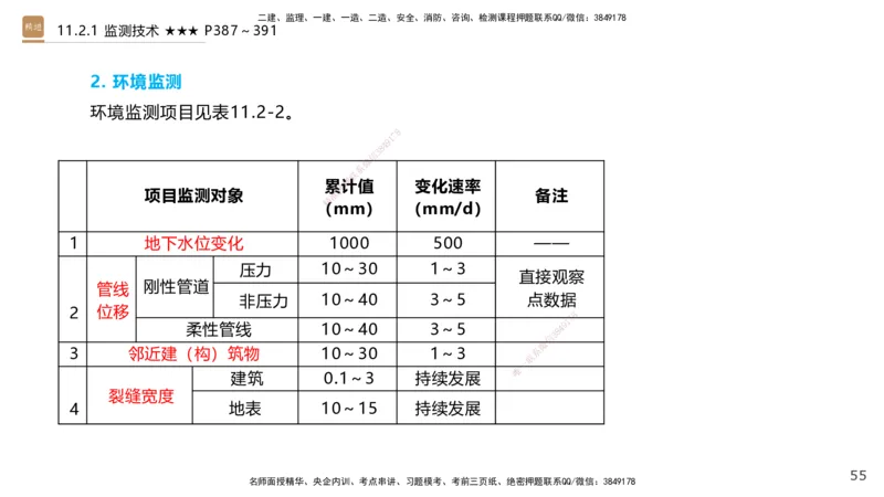 04.2025王欢-选择速成-市政实务4_2026年一级建造师_2026年一建市政_2025年一建市政SVIP_02-基础精讲✿高端面授✿深度强化_29-市政《选择速成直播》王欢HX_讲义