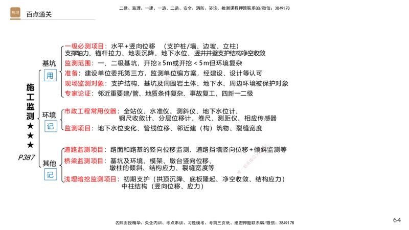 04.2025王欢-选择速成-市政实务4_2026年一级建造师_2026年一建市政_2025年一建市政SVIP_02-基础精讲✿高端面授✿深度强化_29-市政《选择速成直播》王欢HX_讲义