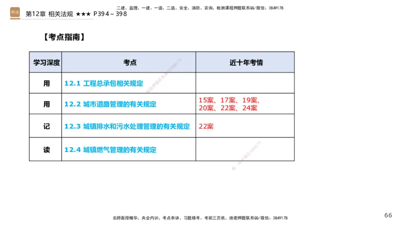 04.2025王欢-选择速成-市政实务4_2026年一级建造师_2026年一建市政_2025年一建市政SVIP_02-基础精讲✿高端面授✿深度强化_29-市政《选择速成直播》王欢HX_讲义