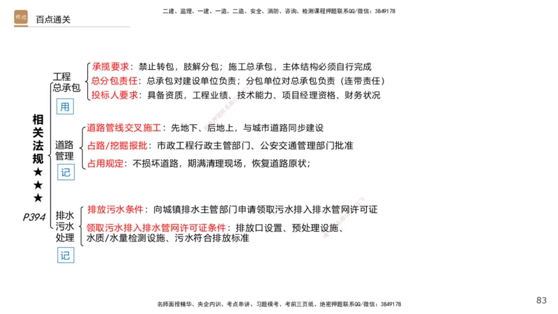 04.2025王欢-选择速成-市政实务4_2026年一级建造师_2026年一建市政_2025年一建市政SVIP_02-基础精讲✿高端面授✿深度强化_29-市政《选择速成直播》王欢HX_讲义